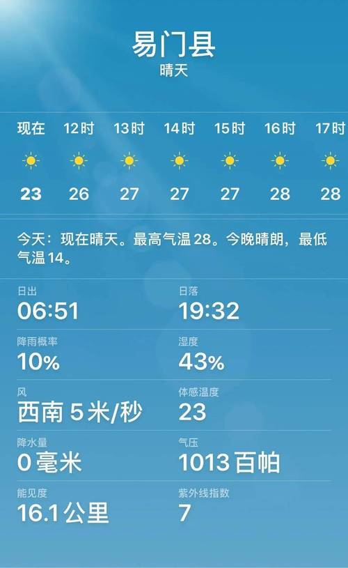 江苏江阴天气预报 - 江苏江阴天气预报?-第7张图片-微云百科