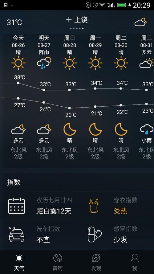 上饶天气 - 上饶天气预报15天30天-第4张图片-微云百科