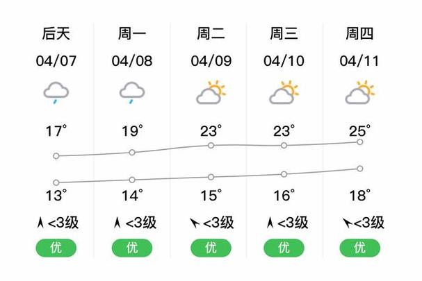 上饶天气 - 上饶天气预报15天30天-第7张图片-微云百科