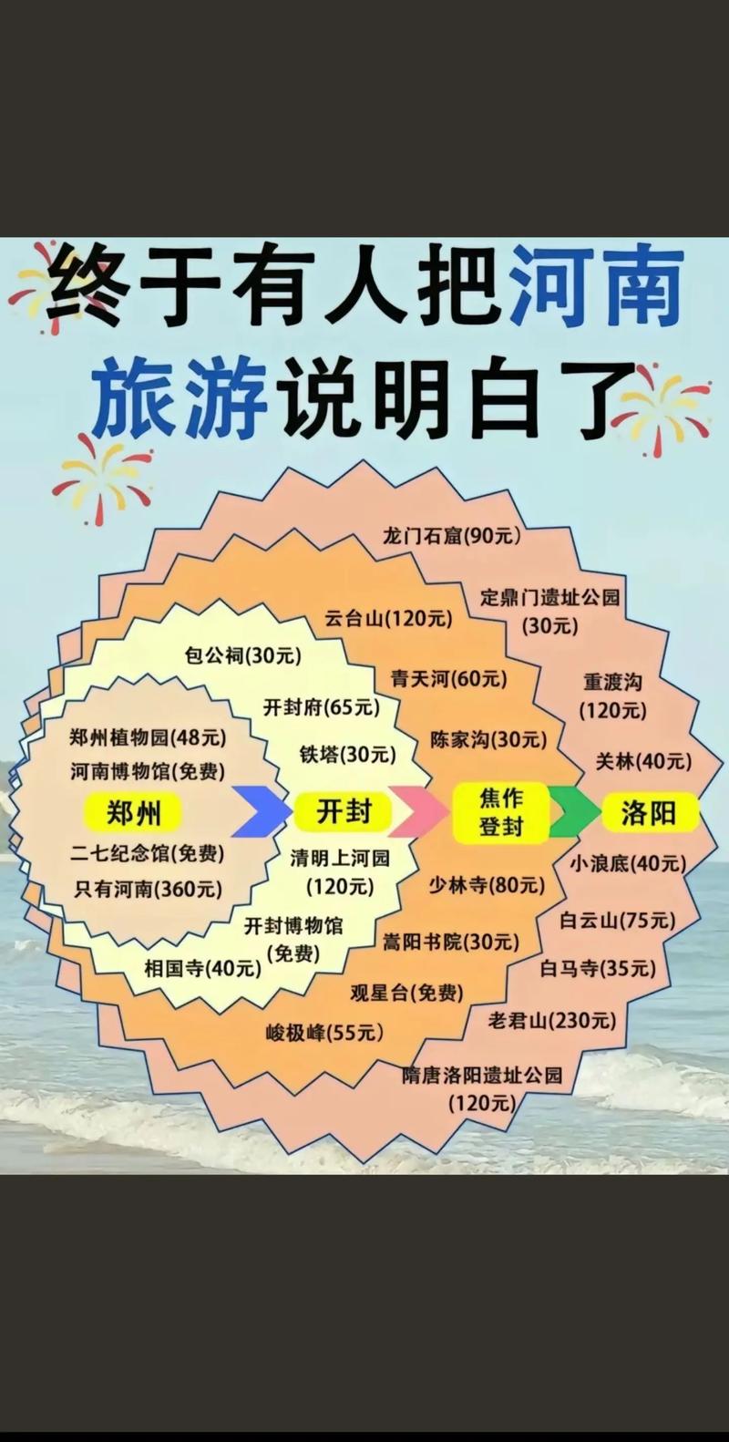 河南旅游攻略必去景点,河南旅游攻略必去景点推荐-第6张图片-微云百科 河南旅游攻略必去景点,河南旅游攻略必去景点推荐-第6张图片-微云百科