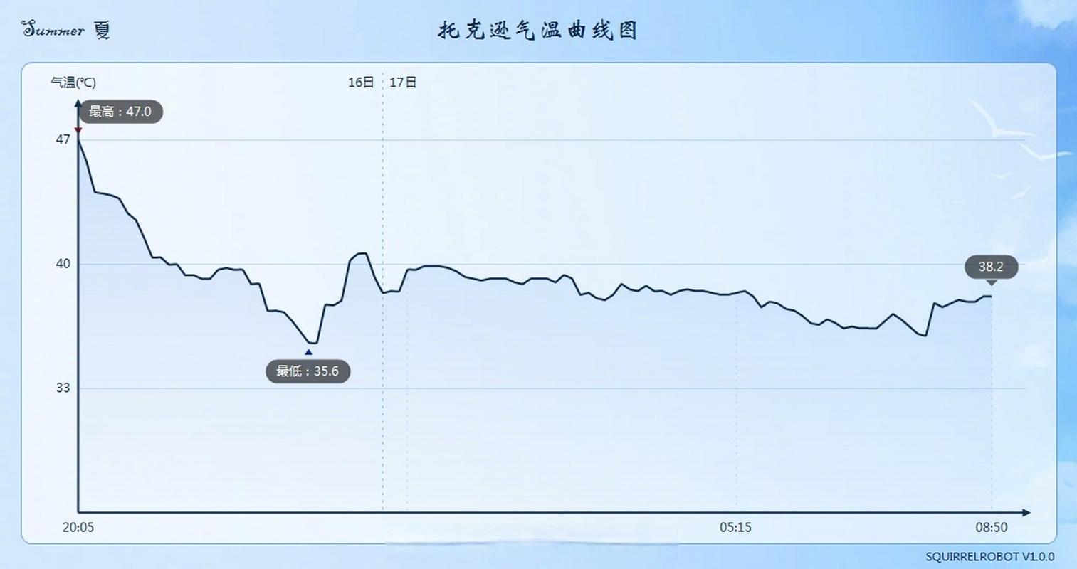 托克逊天气(托克逊天气预报)-第3张图片-微云百科 托克逊天气(托克逊天气预报)-第3张图片-微云百科