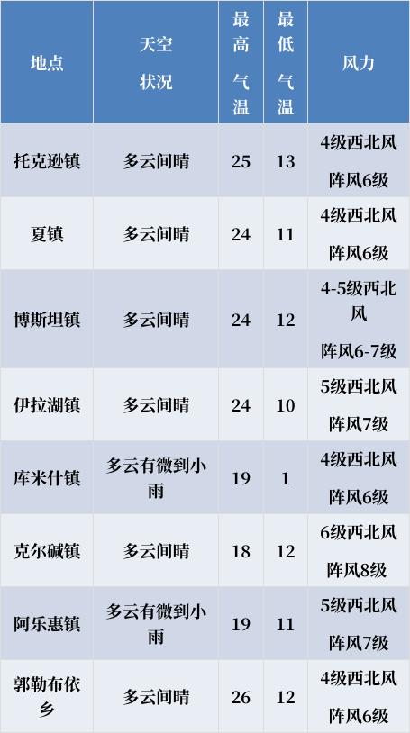 托克逊天气(托克逊天气预报)-第7张图片-微云百科 托克逊天气(托克逊天气预报)-第7张图片-微云百科