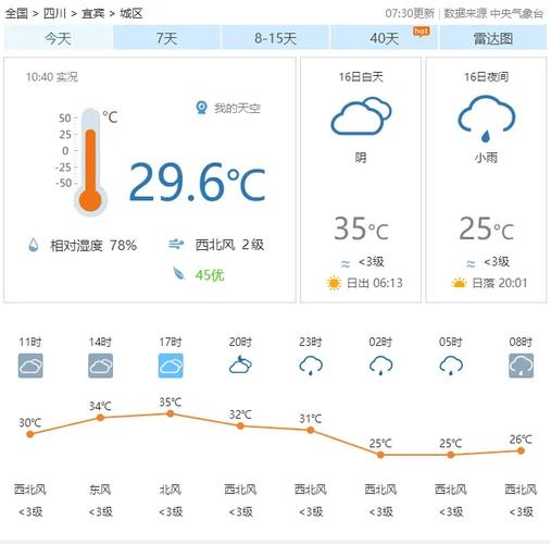 湄潭天气预报，湄潭天气预报30天准确 一个月-第2张图片-微云百科