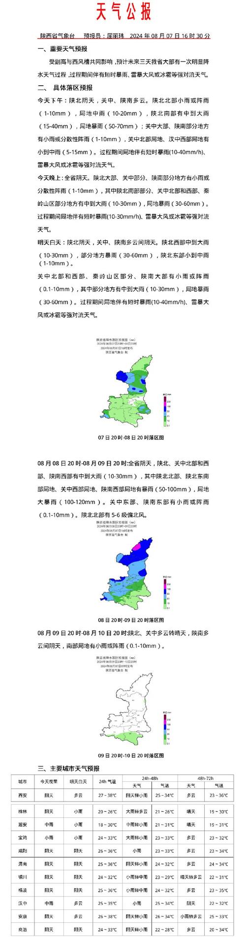 陕西省西安市未央区天气 - 陕西省西安市未央区天气湿度-第4张图片-微云百科