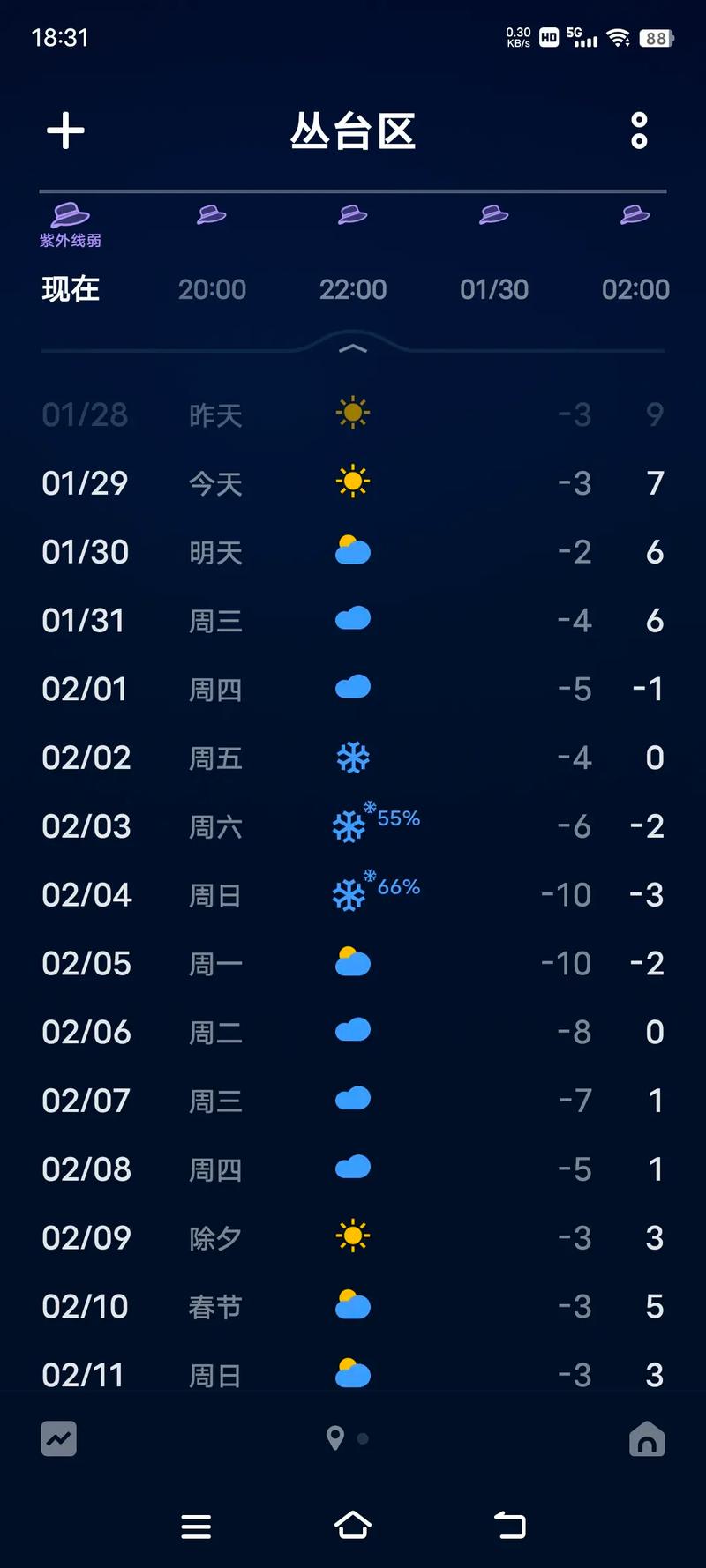 馆陶天气预报 - 馆陶天气预报24小时-第1张图片-微云百科 馆陶天气预报 - 馆陶天气预报24小时-第1张图片-微云百科