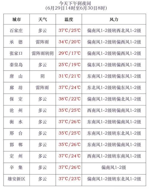馆陶天气预报 - 馆陶天气预报24小时-第5张图片-微云百科 馆陶天气预报 - 馆陶天气预报24小时-第5张图片-微云百科