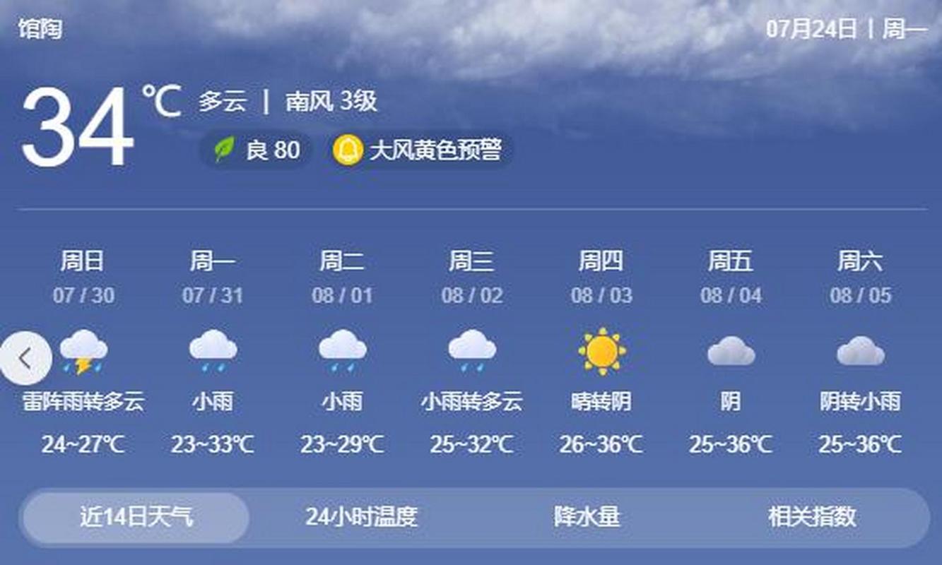 馆陶天气预报 - 馆陶天气预报24小时-第6张图片-微云百科 馆陶天气预报 - 馆陶天气预报24小时-第6张图片-微云百科