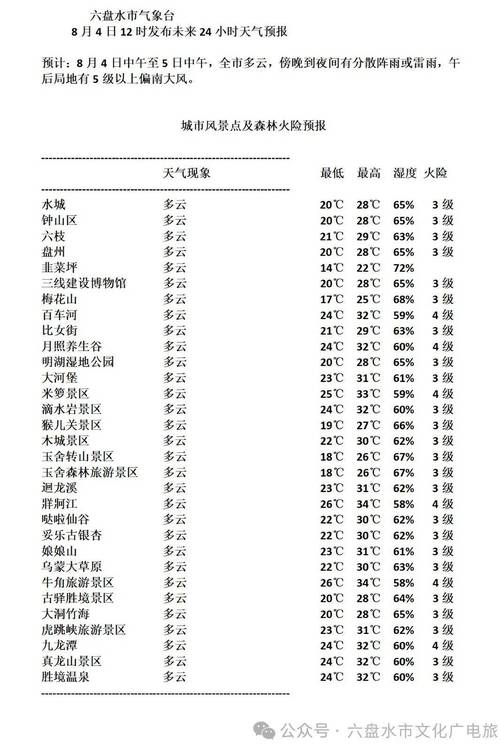 六盘水天气(六盘水天气最近三天)-第2张图片-微云百科 六盘水天气(六盘水天气最近三天)-第2张图片-微云百科