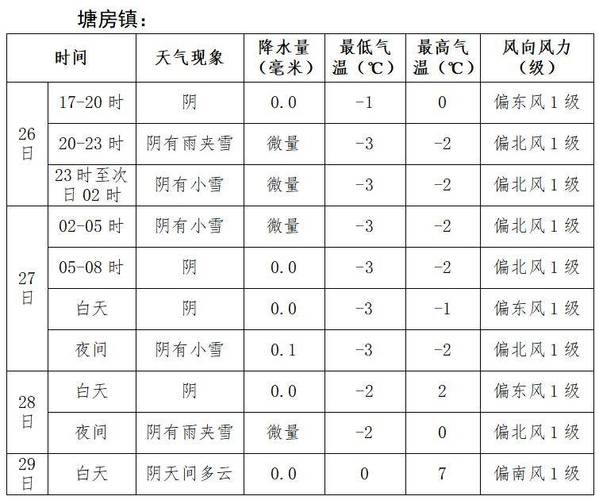 六盘水天气(六盘水天气最近三天)-第7张图片-微云百科 六盘水天气(六盘水天气最近三天)-第7张图片-微云百科