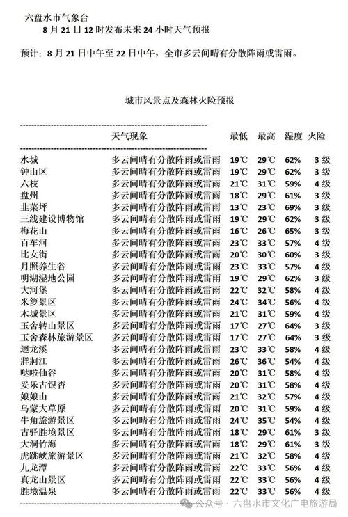 六盘水天气(六盘水天气最近三天)-第8张图片-微云百科 六盘水天气(六盘水天气最近三天)-第8张图片-微云百科