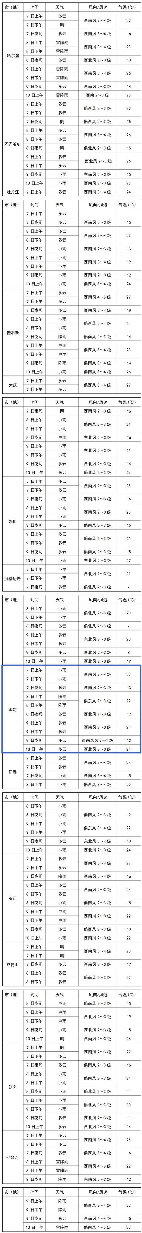 绥中天气预报(葫芦岛天气预报)-第1张图片-微云百科 绥中天气预报(葫芦岛天气预报)-第1张图片-微云百科