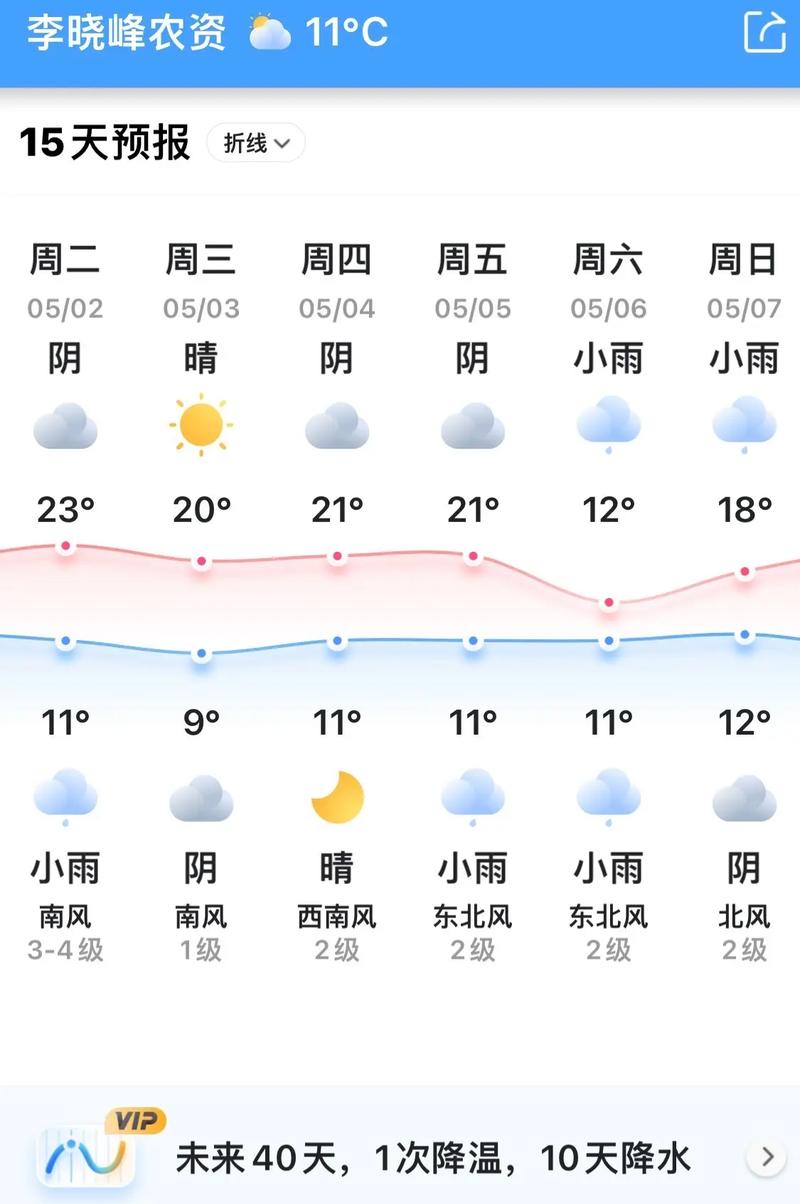 绥中天气预报(葫芦岛天气预报)-第4张图片-微云百科 绥中天气预报(葫芦岛天气预报)-第4张图片-微云百科