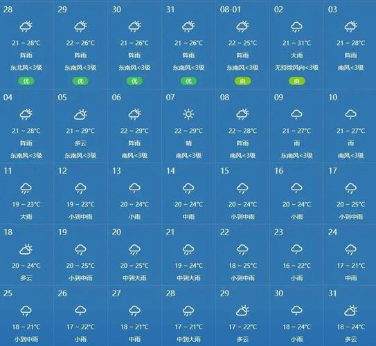 安溪天气预报,安溪天气预报30天-第2张图片-微云百科 安溪天气预报,安溪天气预报30天-第2张图片-微云百科