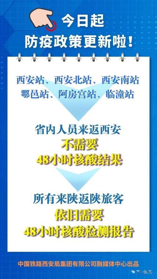 西安低风险跨区出行规定(西安低风险区跨省要隔离吗)-第1张图片-微云百科 西安低风险跨区出行规定(西安低风险区跨省要隔离吗)-第1张图片-微云百科