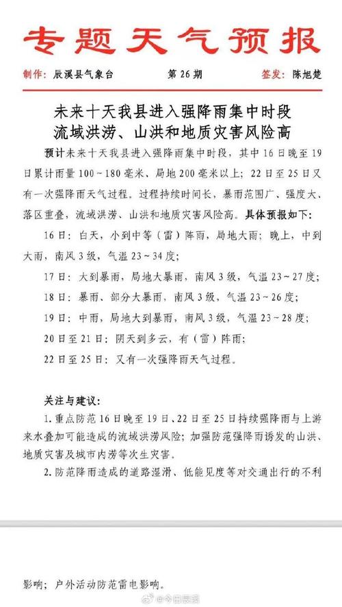 辰溪天气,辰溪天气预报未来15天-第6张图片-微云百科 辰溪天气,辰溪天气预报未来15天-第6张图片-微云百科