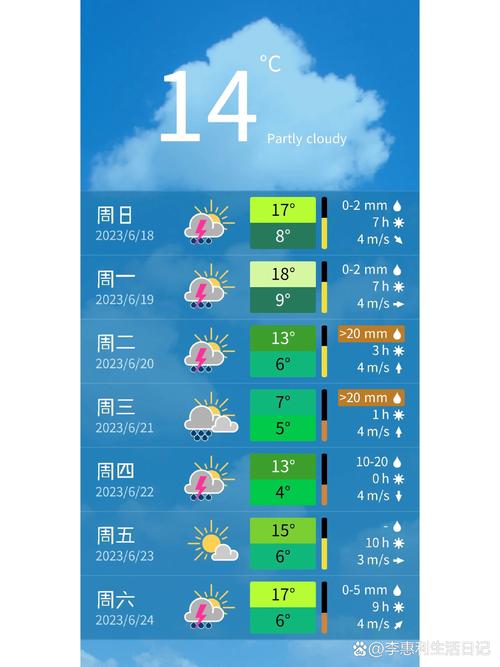 长白山天气预报,长白山天池天气预报-第5张图片-微云百科 长白山天气预报,长白山天池天气预报-第5张图片-微云百科