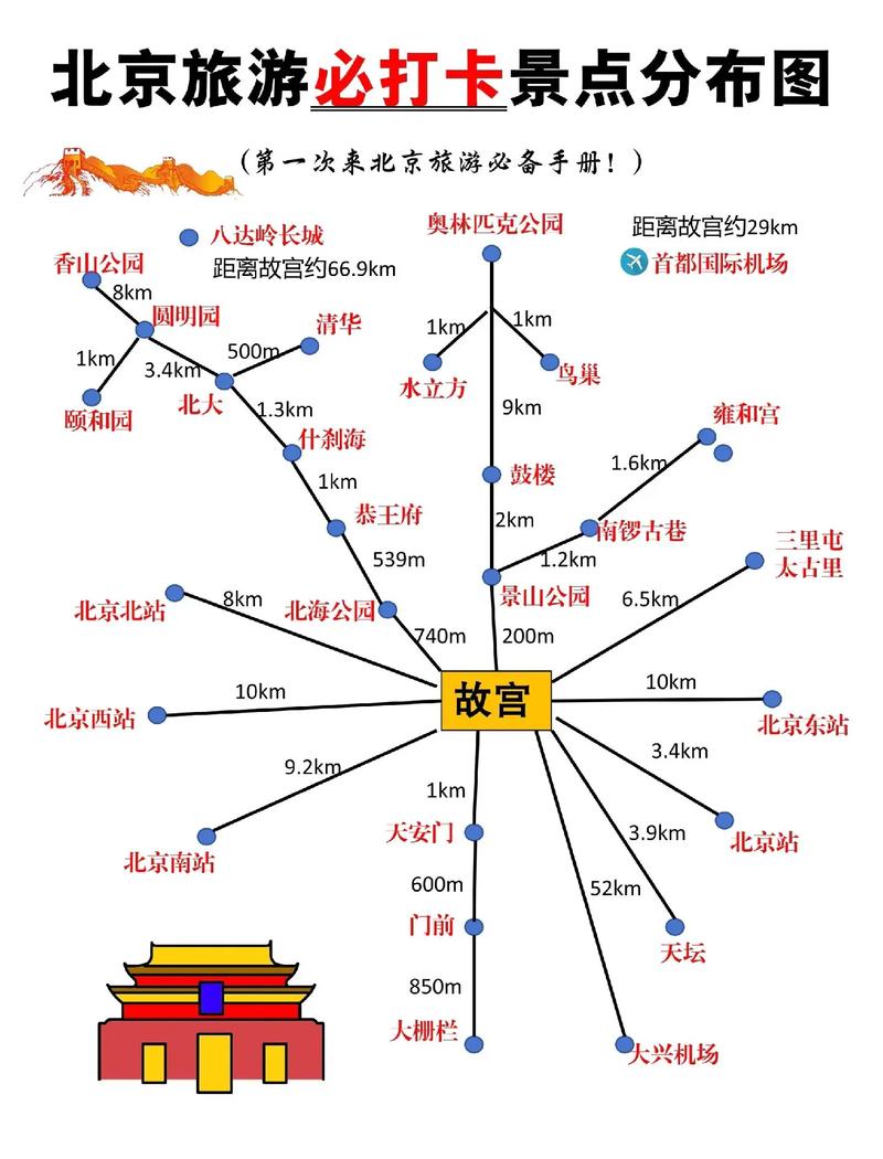 去北京旅游攻略及费用,去北京旅游攻略及费用要多少?有好推荐吗?怎么样-第2张图片-微云百科 去北京旅游攻略及费用,去北京旅游攻略及费用要多少?有好推荐吗?怎么样-第2张图片-微云百科