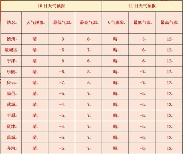 德州的天气,德州的天气预预报-第2张图片-微云百科 德州的天气,德州的天气预预报-第2张图片-微云百科