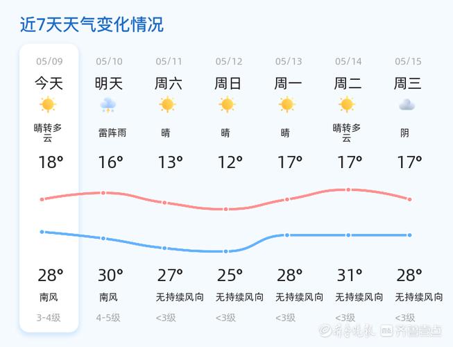 德州的天气,德州的天气预预报-第4张图片-微云百科 德州的天气,德州的天气预预报-第4张图片-微云百科