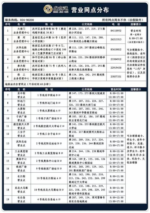 包含下周沈阳出行用盛世通的词条-第3张图片-微云百科 包含下周沈阳出行用盛世通的词条-第3张图片-微云百科
