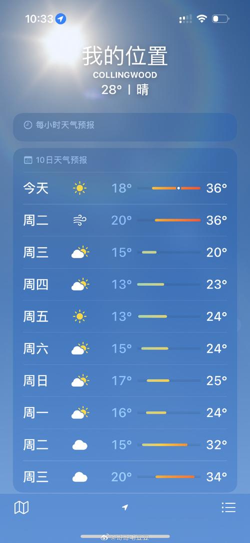 墨尔本天气 - 墨尔本天气预报15天气预报一苏泊尔平底不沾锅-第6张图片-微云百科 墨尔本天气 - 墨尔本天气预报15天气预报一苏泊尔平底不沾锅-第6张图片-微云百科