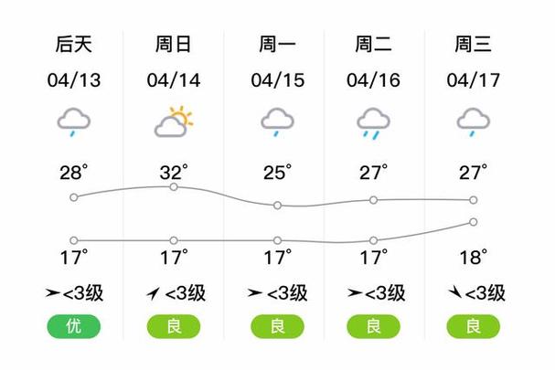 武隆天气 - 武隆天气预报15天查询天坑-第1张图片-微云百科