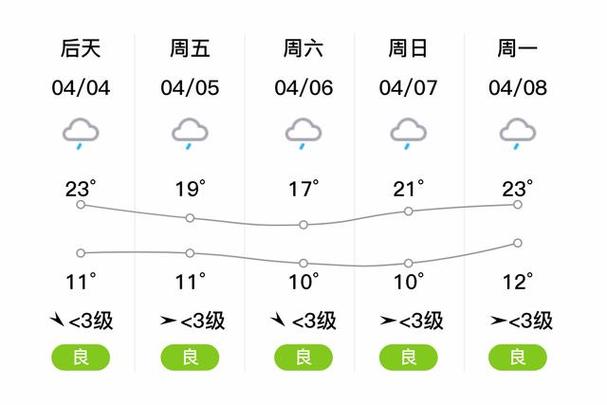 武隆天气 - 武隆天气预报15天查询天坑-第5张图片-微云百科