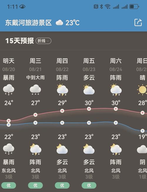 葫芦岛绥中天气 - 葫芦岛绥中天气预报15天查询-第1张图片-微云百科 葫芦岛绥中天气 - 葫芦岛绥中天气预报15天查询-第1张图片-微云百科