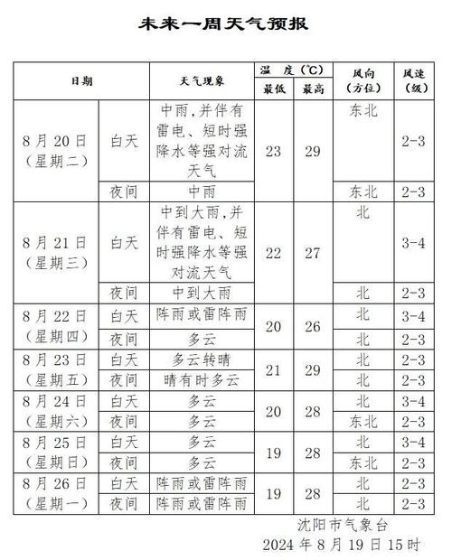 葫芦岛绥中天气 - 葫芦岛绥中天气预报15天查询-第2张图片-微云百科 葫芦岛绥中天气 - 葫芦岛绥中天气预报15天查询-第2张图片-微云百科