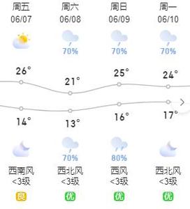 葫芦岛绥中天气 - 葫芦岛绥中天气预报15天查询-第4张图片-微云百科 葫芦岛绥中天气 - 葫芦岛绥中天气预报15天查询-第4张图片-微云百科