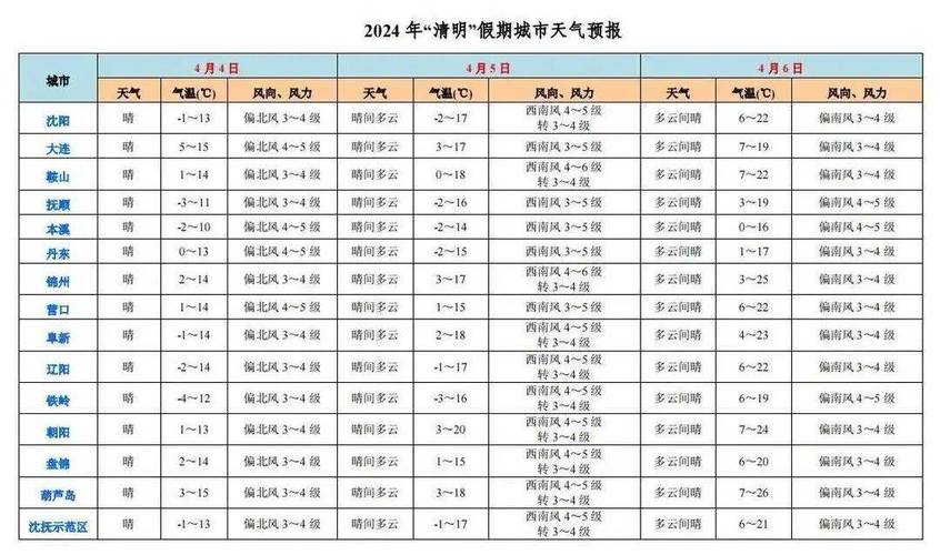 葫芦岛绥中天气 - 葫芦岛绥中天气预报15天查询-第6张图片-微云百科 葫芦岛绥中天气 - 葫芦岛绥中天气预报15天查询-第6张图片-微云百科