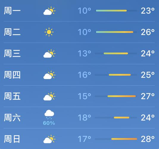 涪陵天气预报查询 - 涪陵天气预报查询今天-第2张图片-微云百科 涪陵天气预报查询 - 涪陵天气预报查询今天-第2张图片-微云百科