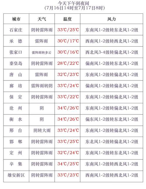 涪陵天气预报查询 - 涪陵天气预报查询今天-第5张图片-微云百科 涪陵天气预报查询 - 涪陵天气预报查询今天-第5张图片-微云百科