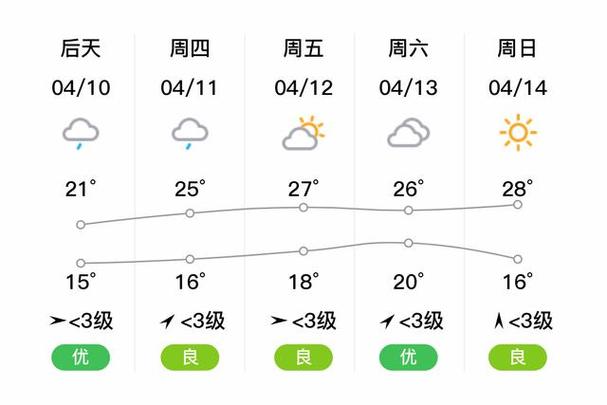 涪陵天气预报查询 - 涪陵天气预报查询今天-第6张图片-微云百科 涪陵天气预报查询 - 涪陵天气预报查询今天-第6张图片-微云百科