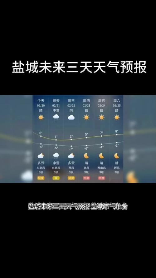 阜宁天气,阜宁天气40天天气记录-第2张图片-微云百科 阜宁天气,阜宁天气40天天气记录-第2张图片-微云百科