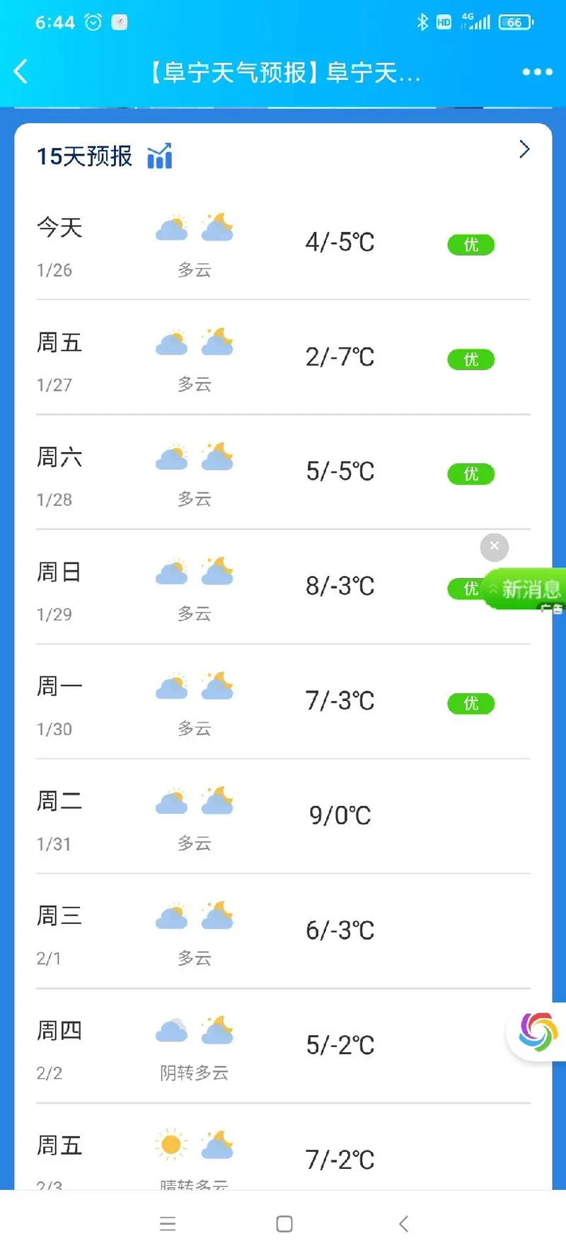 阜宁天气,阜宁天气40天天气记录-第3张图片-微云百科 阜宁天气,阜宁天气40天天气记录-第3张图片-微云百科