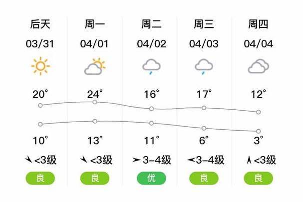 阜宁天气,阜宁天气40天天气记录-第4张图片-微云百科 阜宁天气,阜宁天气40天天气记录-第4张图片-微云百科