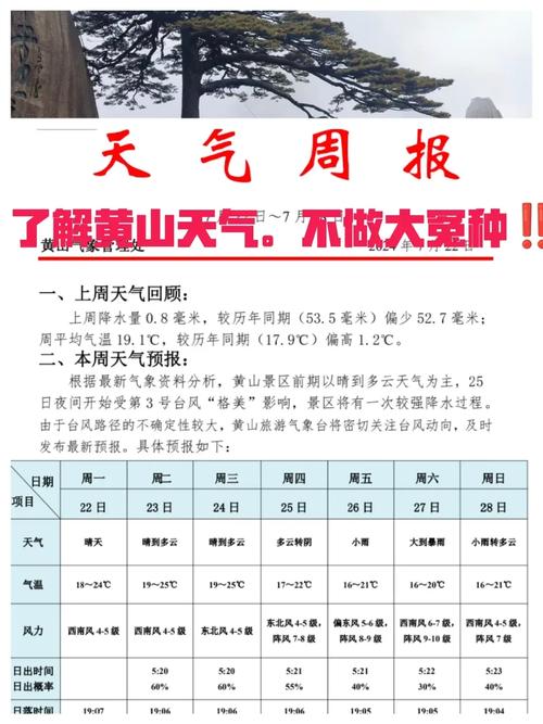 屯溪天气预报，合肥天气预报-第4张图片-微云百科