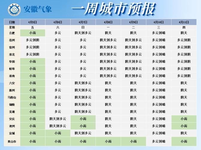 屯溪天气预报，合肥天气预报-第5张图片-微云百科