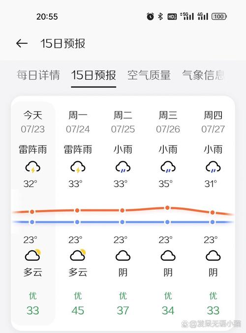 屯溪天气预报，合肥天气预报-第6张图片-微云百科