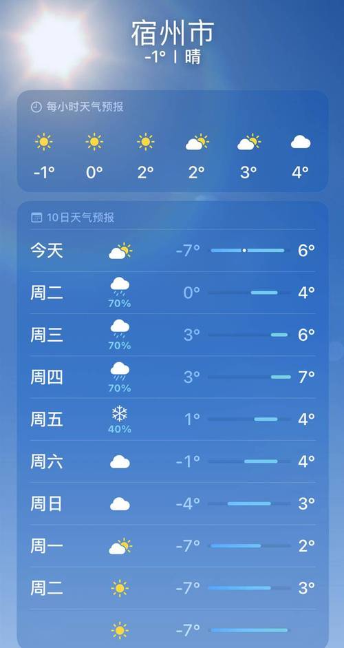 宿州天气预报 - 宿州天气预报60天-第1张图片-微云百科 宿州天气预报 - 宿州天气预报60天-第1张图片-微云百科