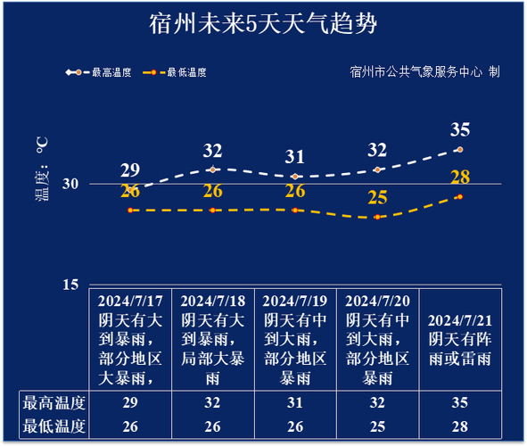 宿州天气预报 - 宿州天气预报60天-第2张图片-微云百科 宿州天气预报 - 宿州天气预报60天-第2张图片-微云百科