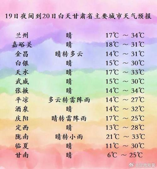 海北天气，海北天气预报实时情况-第1张图片-微云百科