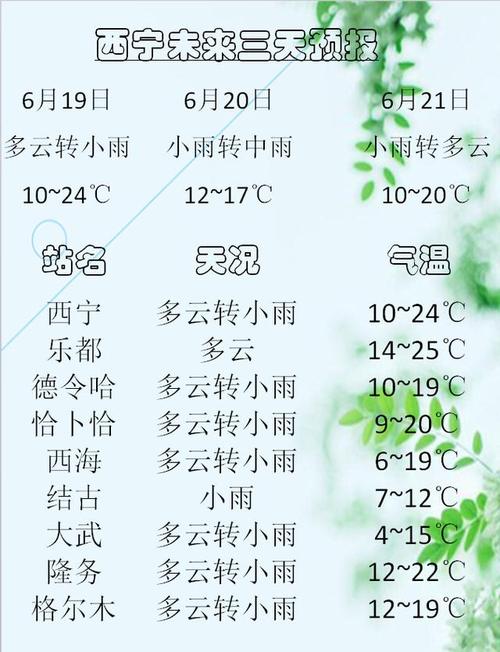 海北天气，海北天气预报实时情况-第3张图片-微云百科