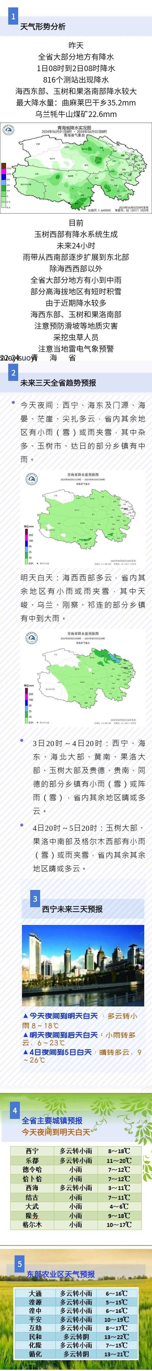 海北天气，海北天气预报实时情况-第4张图片-微云百科