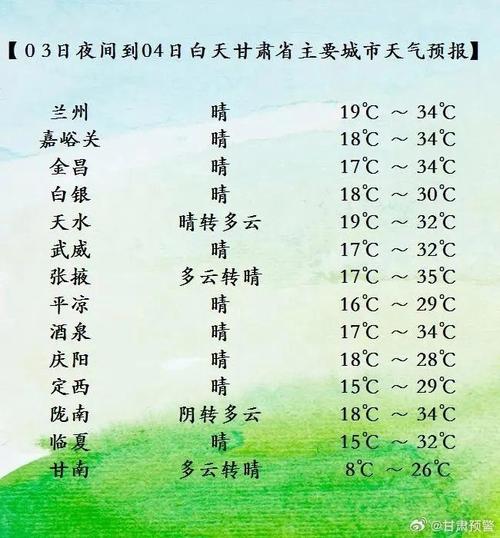 海北天气，海北天气预报实时情况-第5张图片-微云百科