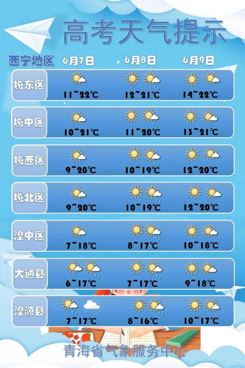 海北天气，海北天气预报实时情况-第6张图片-微云百科