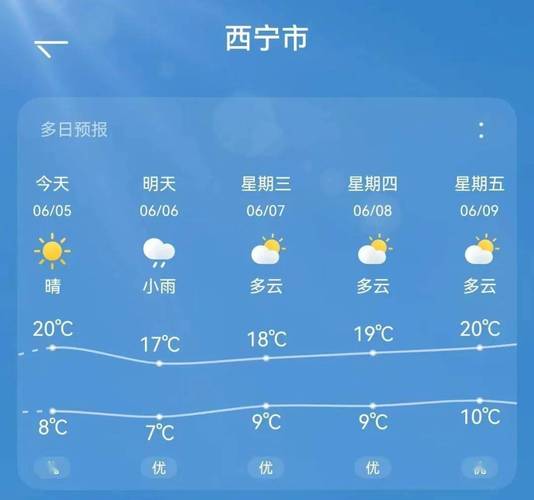 海北天气，海北天气预报实时情况-第7张图片-微云百科