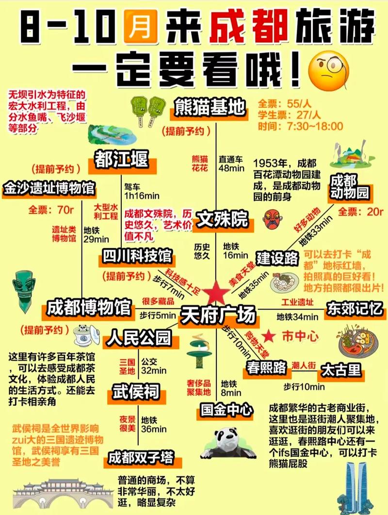 一个人去成都旅游攻略,一个人去成都旅游攻略图-第1张图片-微云百科 一个人去成都旅游攻略,一个人去成都旅游攻略图-第1张图片-微云百科