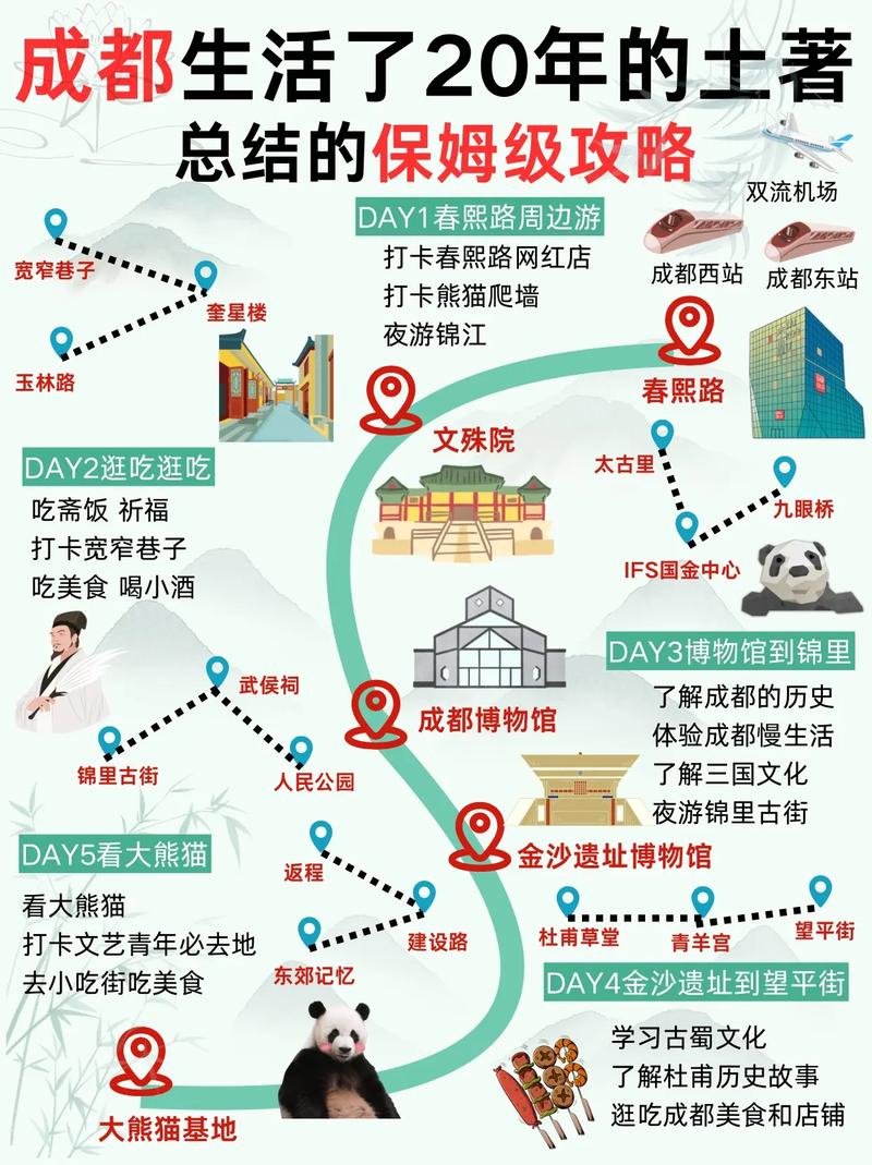 一个人去成都旅游攻略,一个人去成都旅游攻略图-第2张图片-微云百科 一个人去成都旅游攻略,一个人去成都旅游攻略图-第2张图片-微云百科